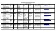 California Homeless Liaison State Wide Contacts - Humboldt ...