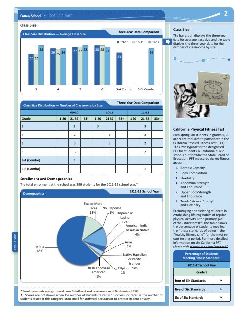 Cutten School Accountability Report Card