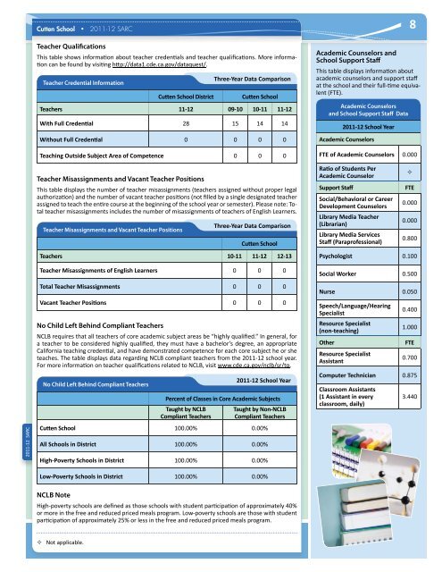 Cutten School Accountability Report Card