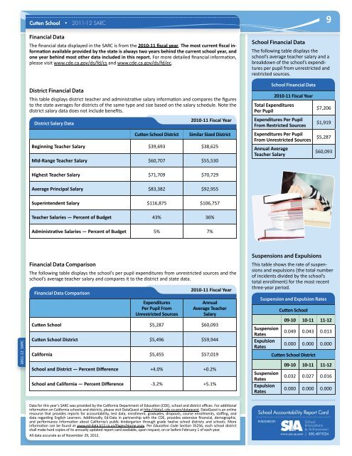 Cutten School Accountability Report Card