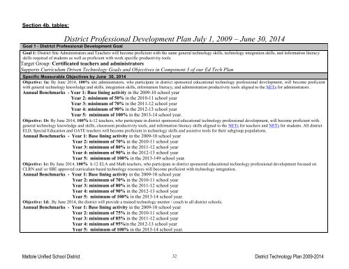 This template was developed to assist districts - Humboldt County ...