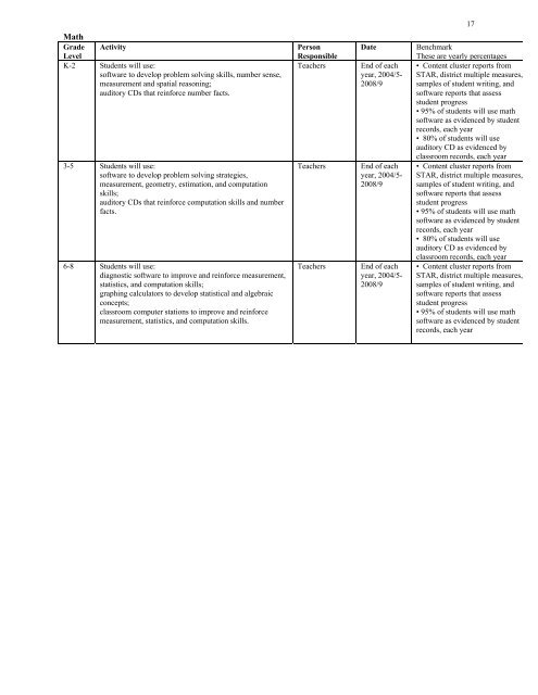 District Educational Technology Plan Team - Humboldt County ...