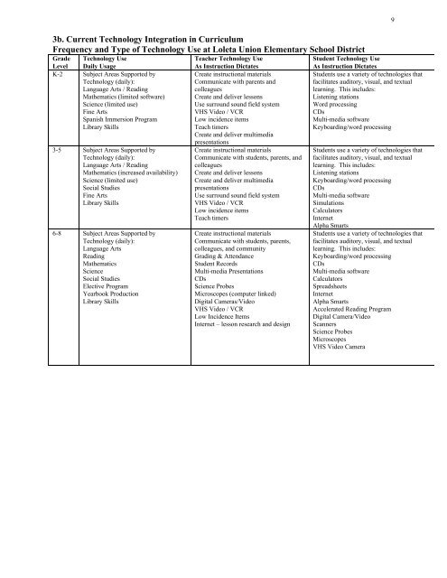 District Educational Technology Plan Team - Humboldt County ...