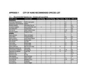 APPENDIX 1 CITY OF HUME RECOMMENDED SPECIES LIST