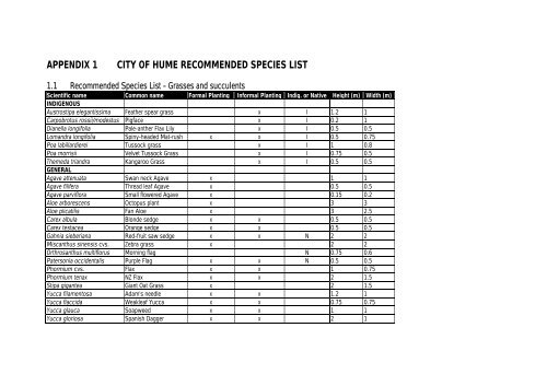 APPENDIX 1 CITY OF HUME RECOMMENDED SPECIES LIST