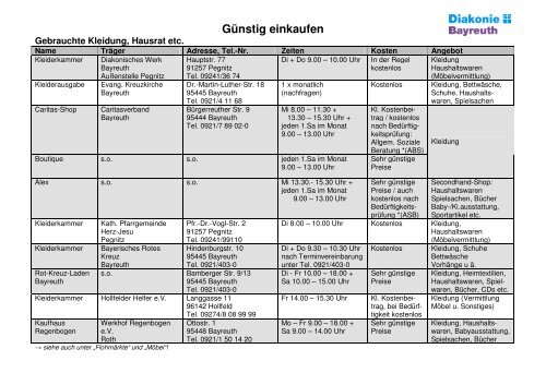 günstig sportsachen