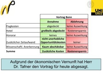 GehÃ¶ren ethische Prinzipien zu den Inhalten kaufmÃ¤nnischer ... - BiBB