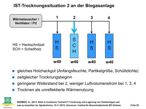 in trockenen Tüchern?! Trocknung und Lagerung von ... - Agritechnica