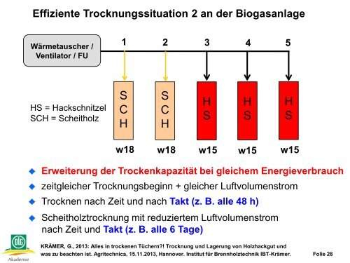 in trockenen Tüchern?! Trocknung und Lagerung von ... - Agritechnica