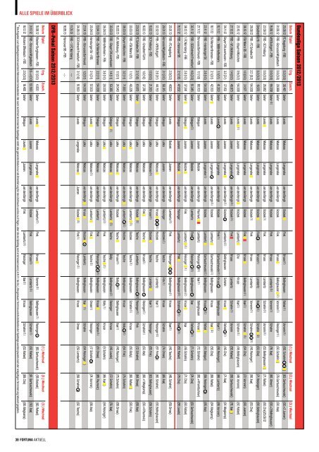 Download (pdf/16.2 MB) - Fortuna DÃ¼sseldorf 1895