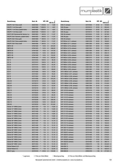 Preisliste 2013 - Murrplastik Systemtechnik