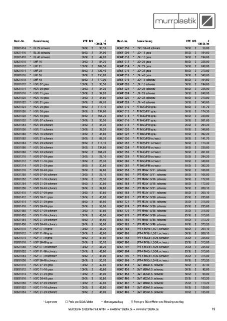 Preisliste 2013 - Murrplastik Systemtechnik