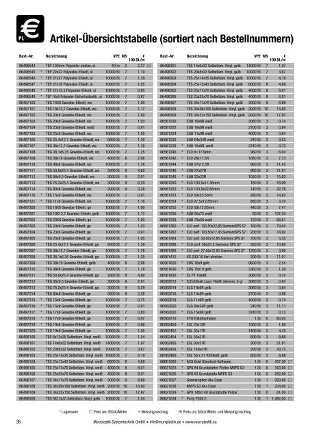 Preisliste 2013 - Murrplastik Systemtechnik