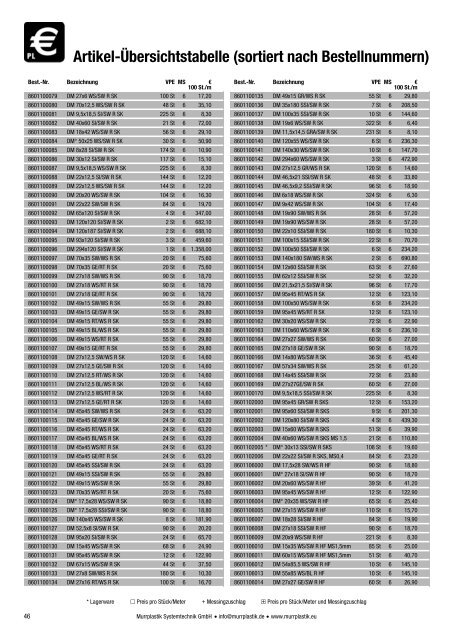 Preisliste 2013 - Murrplastik Systemtechnik