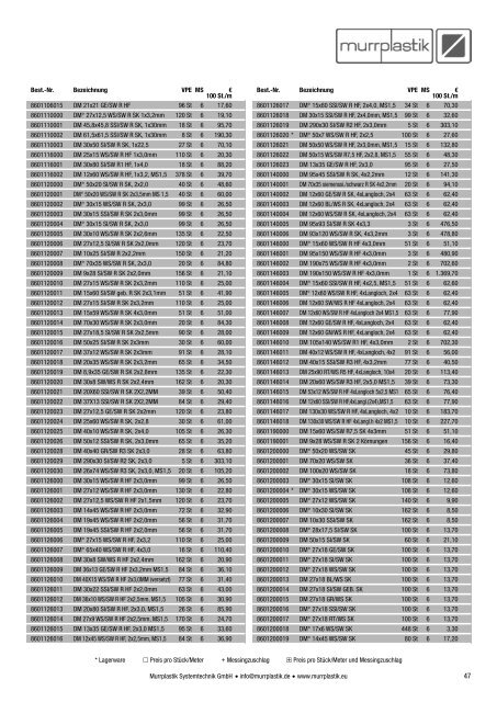 Preisliste 2013 - Murrplastik Systemtechnik