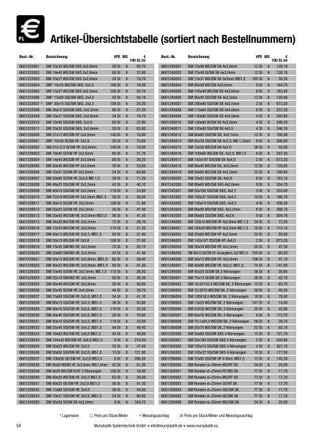 Preisliste 2013 - Murrplastik Systemtechnik