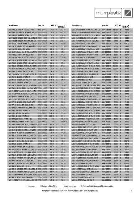 Preisliste 2013 - Murrplastik Systemtechnik