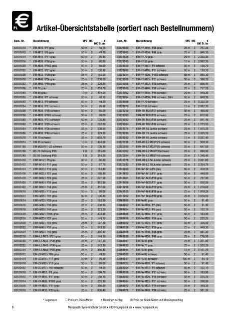 Preisliste 2013 - Murrplastik Systemtechnik