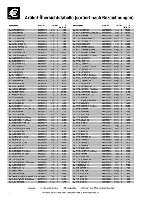 Preisliste 2013 - Murrplastik Systemtechnik