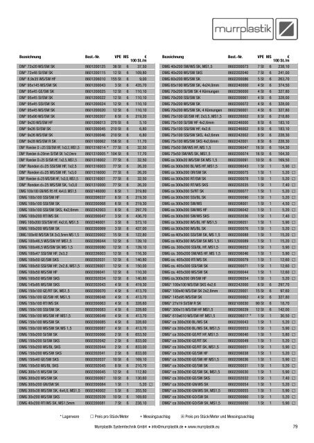 Preisliste 2013 - Murrplastik Systemtechnik