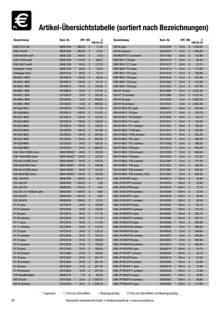 Preisliste 2013 - Murrplastik Systemtechnik