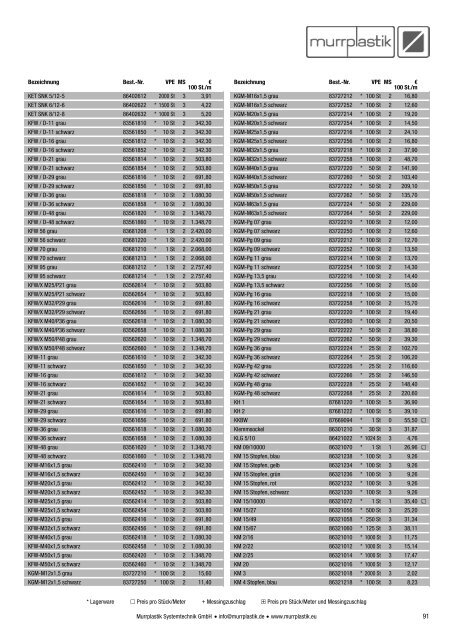 Preisliste 2013 - Murrplastik Systemtechnik