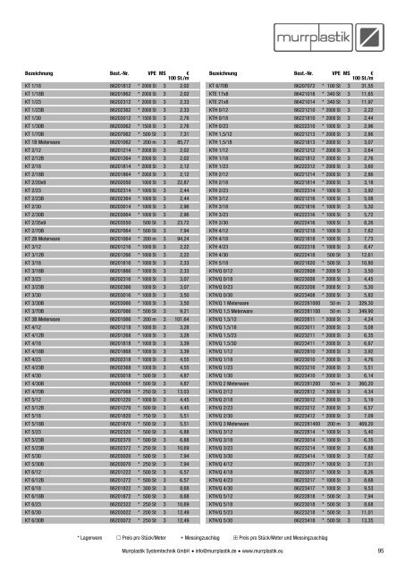 Preisliste 2013 - Murrplastik Systemtechnik