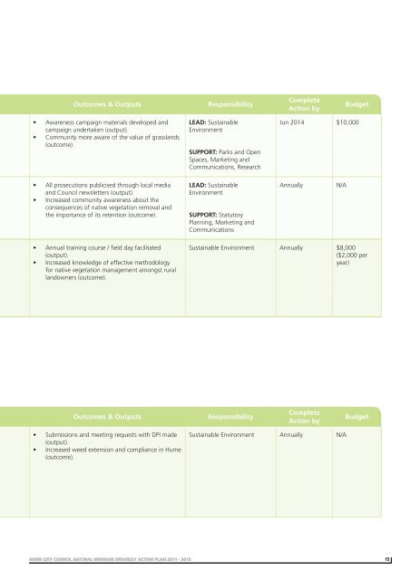 NATURAL HERITAGE STRATEGY - Hume City Council