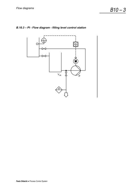 Process Control System