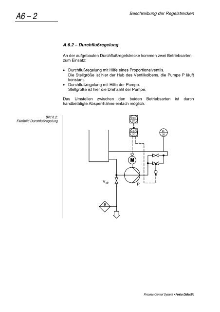 Process Control System