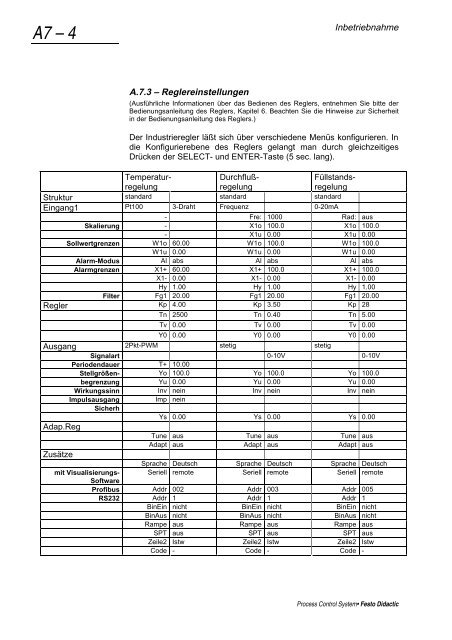 Process Control System