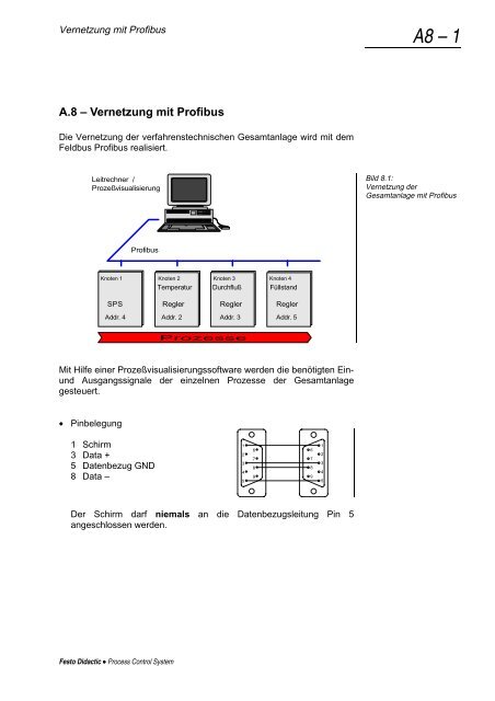 Process Control System