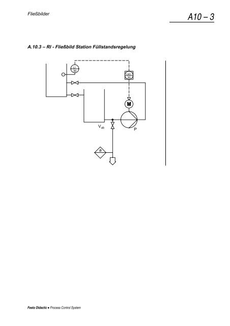 Process Control System