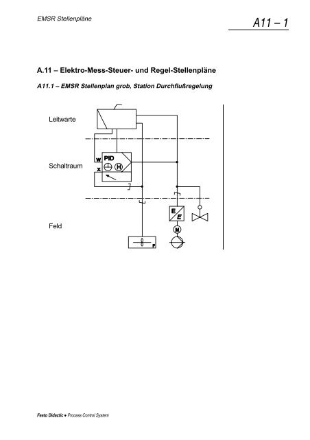 Process Control System