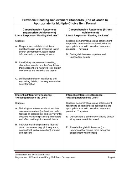 ELPA-R Test Specifications 2013-2014