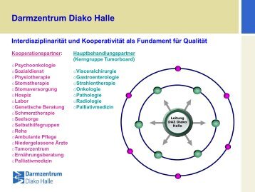 Daten über unsere Qualitätssicherung - Diakoniewerk Halle