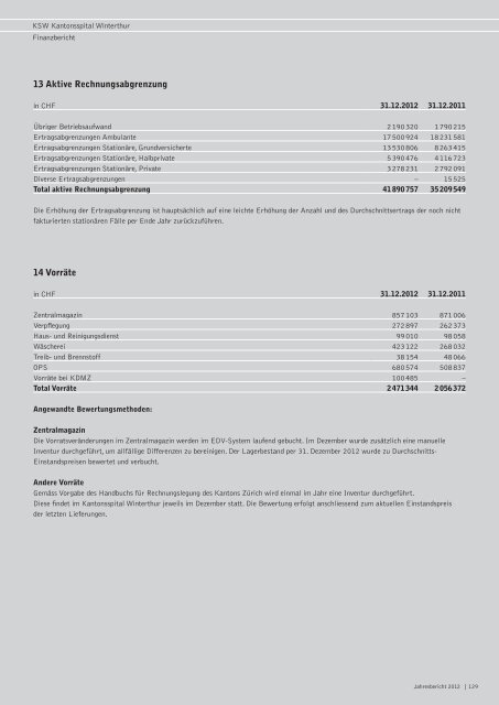 Jahresbericht 2012 - im Kantonsspital Winterthur
