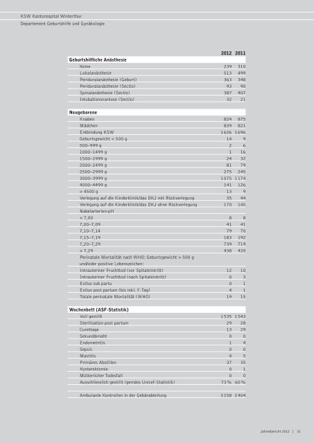 Jahresbericht 2012 - im Kantonsspital Winterthur