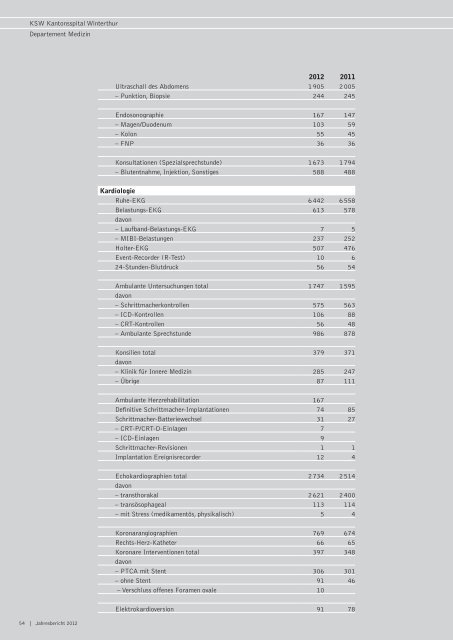 Jahresbericht 2012 - im Kantonsspital Winterthur