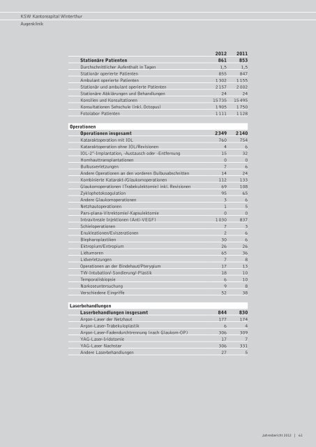 Jahresbericht 2012 - im Kantonsspital Winterthur