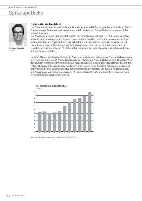 Jahresbericht 2012 - im Kantonsspital Winterthur