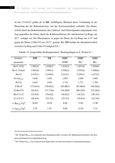 Elektronendelokalisation in ein - KOPS - Universität Konstanz