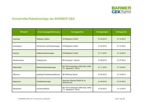 Arzneimittel-Rabattverträge der BARMER GEK