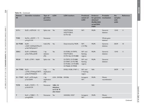 Neurofibromatosis type 1-associated tumours ... - Human Genomics