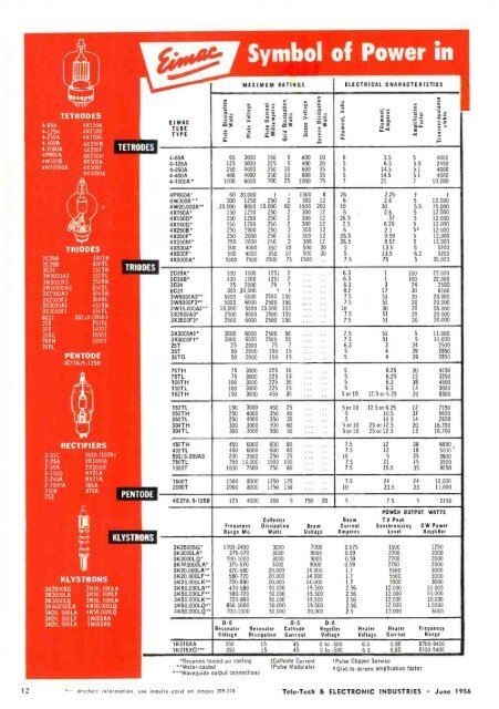 TELE-TECH & - AmericanRadioHistory.Com