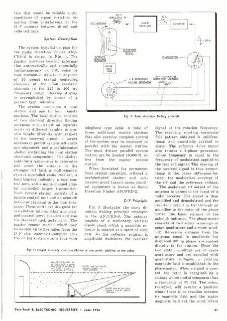 TELE-TECH & - AmericanRadioHistory.Com