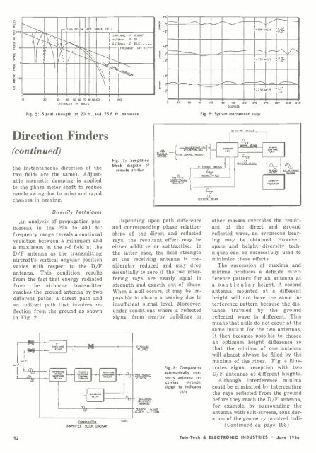 TELE-TECH & - AmericanRadioHistory.Com