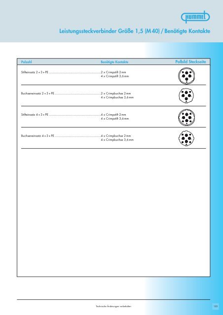 Steckverbinder M 16 / Montageanleitung - Hummel AG