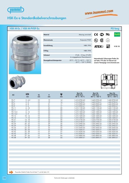 HSK Kabelverschraubungen fÃ¼r spezielle ... - HUMMEL AG