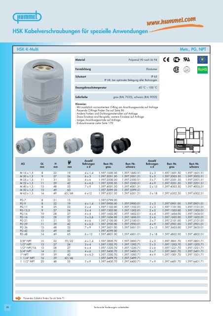 HSK Kabelverschraubungen fÃ¼r spezielle ... - HUMMEL AG